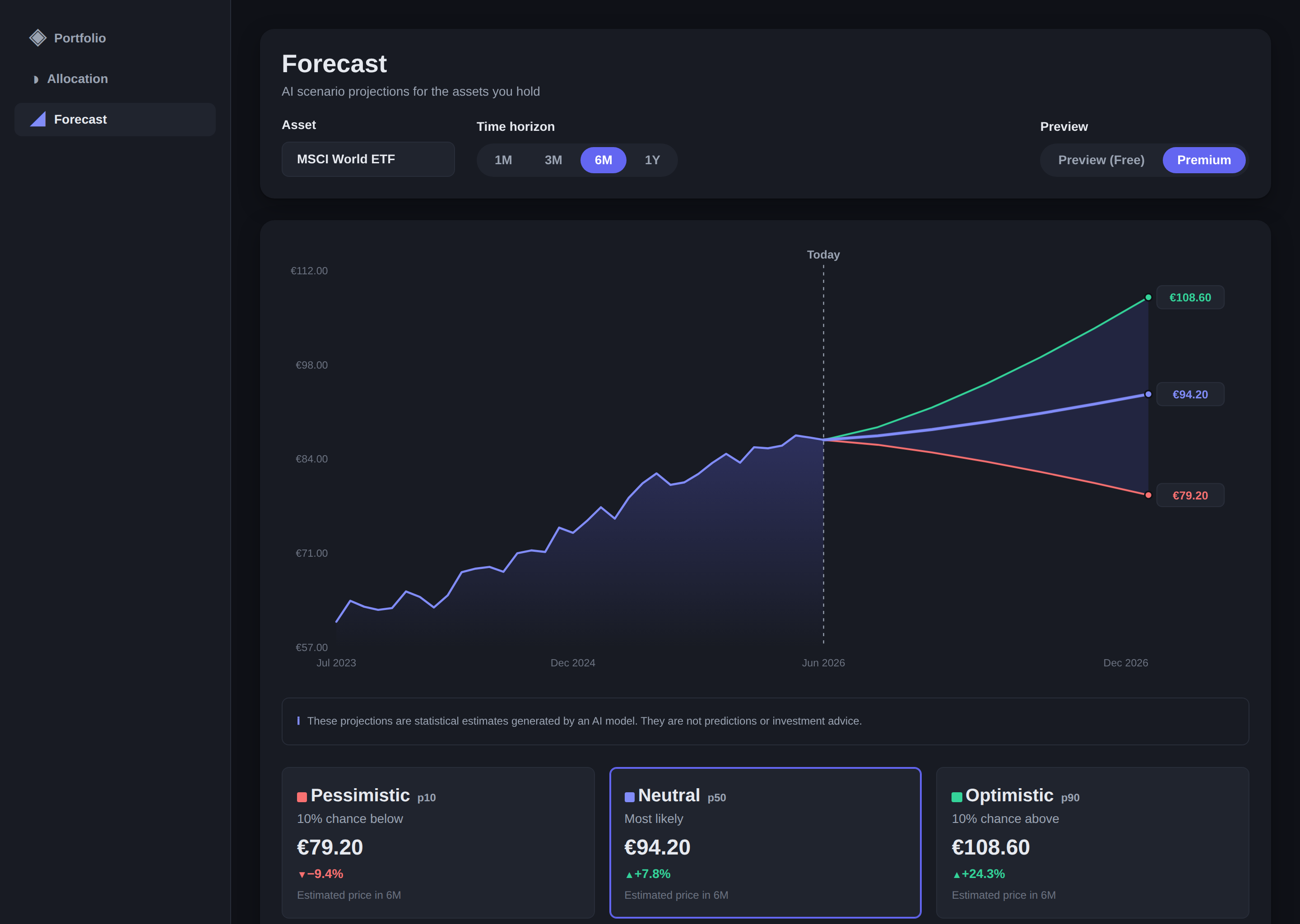 MarketChronos forecast view showing a probabilistic price fan chart over a six-month horizon