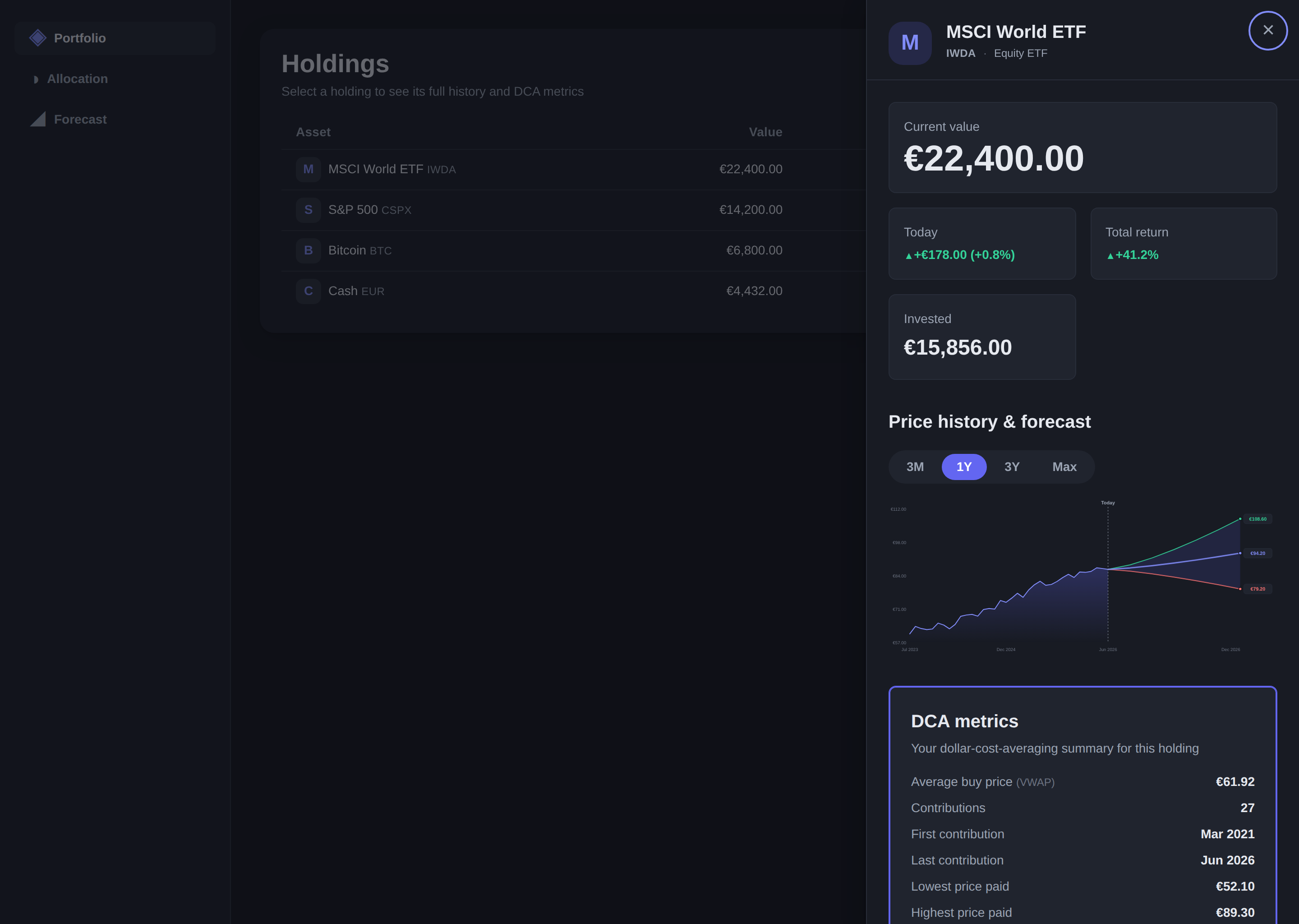 MarketChronos position detail showing average cost, contributions and price history for a holding